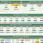 how to bet on soccer and always win